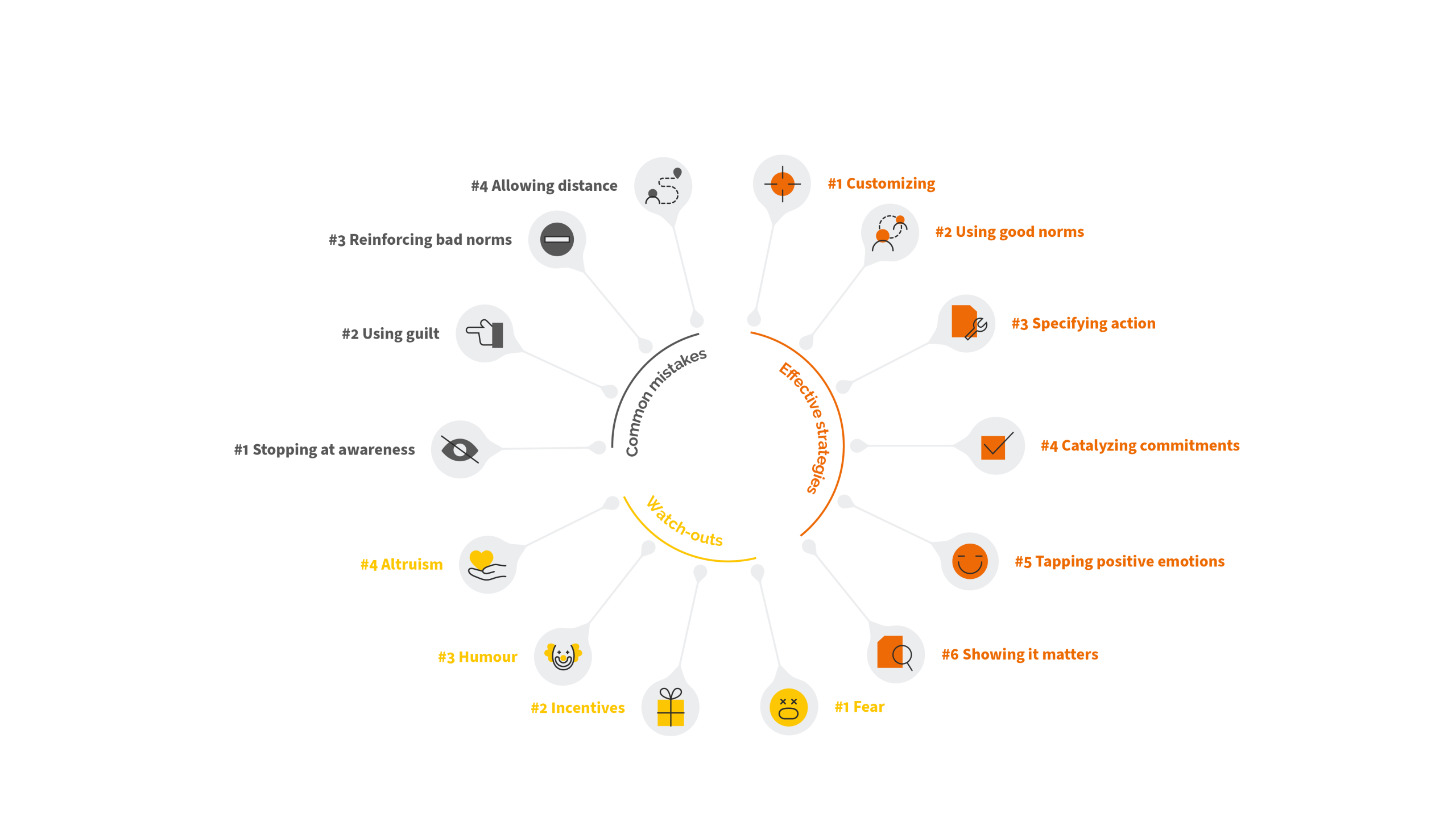 Graphic revealing the 4 common mistakes
